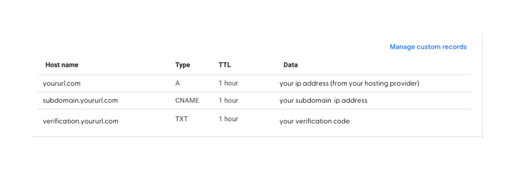 Dns Settings Example For Online Business Owner