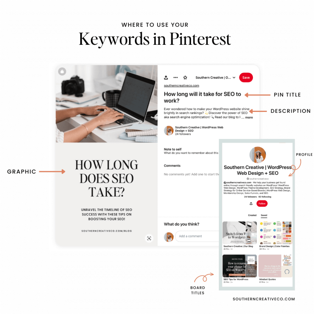 Image Showing Where To Use Seo Keywords In Pinterest.