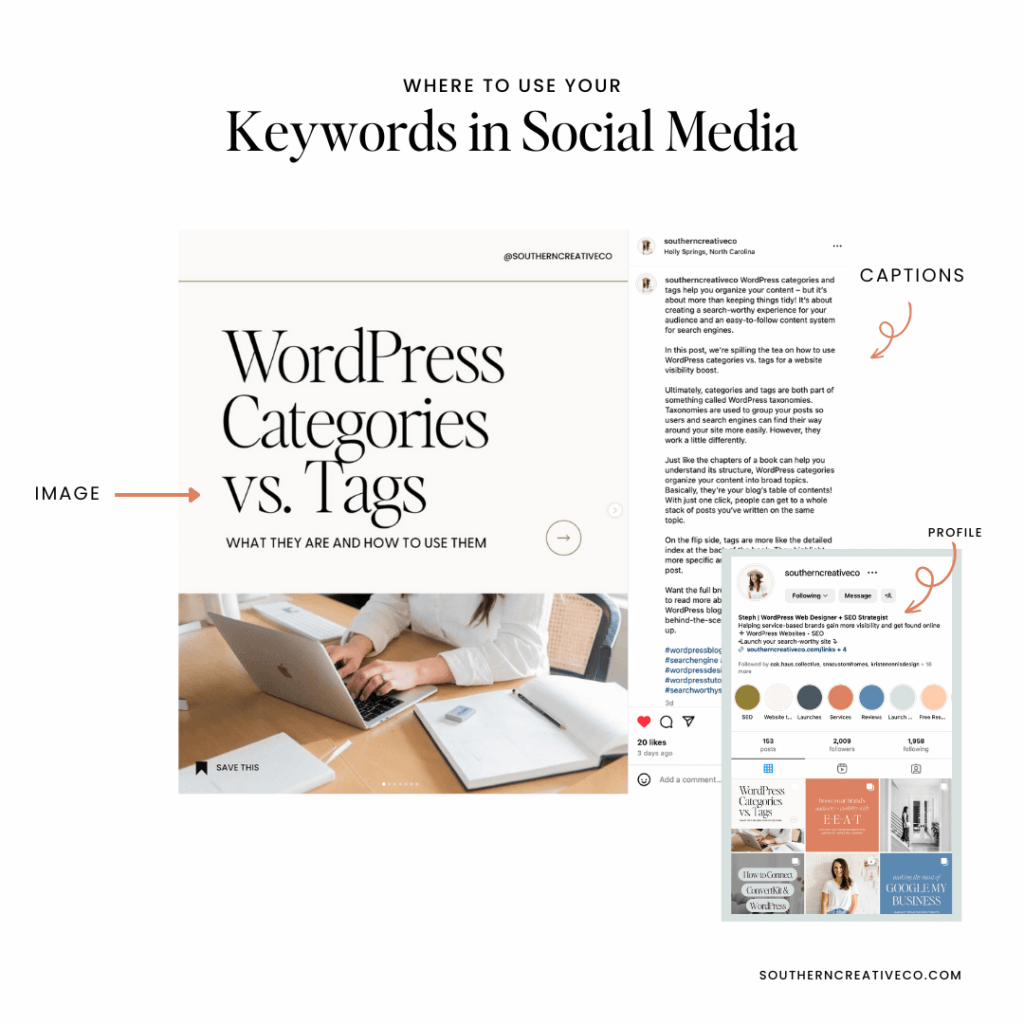 Image Showing How To Use Keywords In Social Media Post On Instagram.