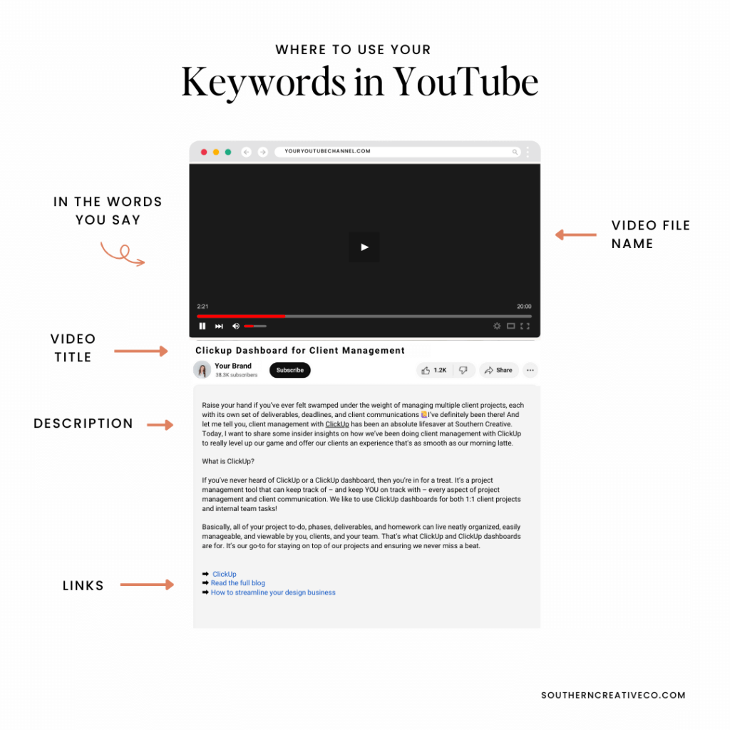 Image Showing How To Use Keywords In Youtube Video For Seo.